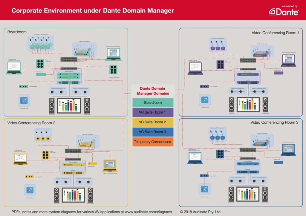 Dante Domain Manager